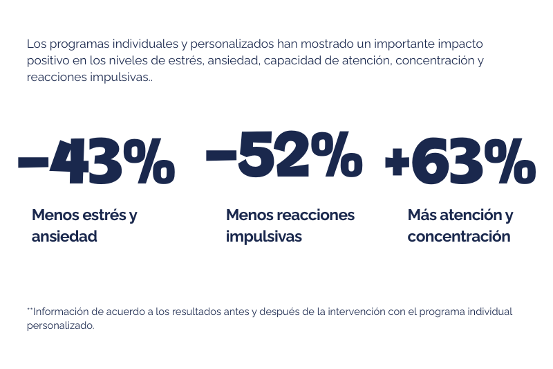 40% (4)